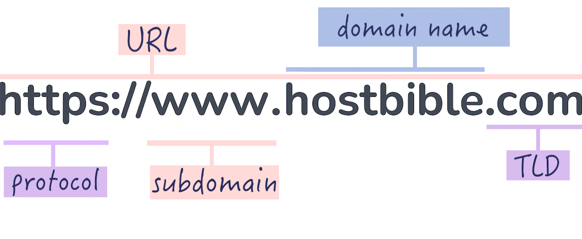 url-structure