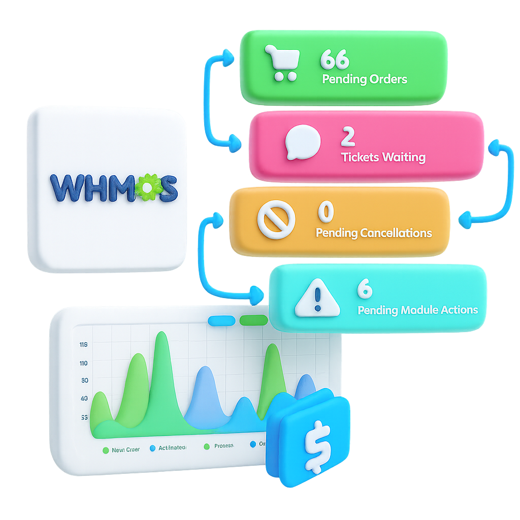 White-label client management dashboard